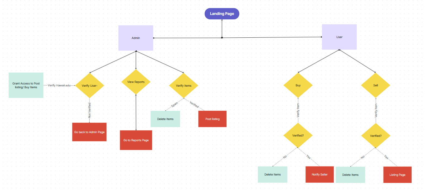 Flowpath Diagram